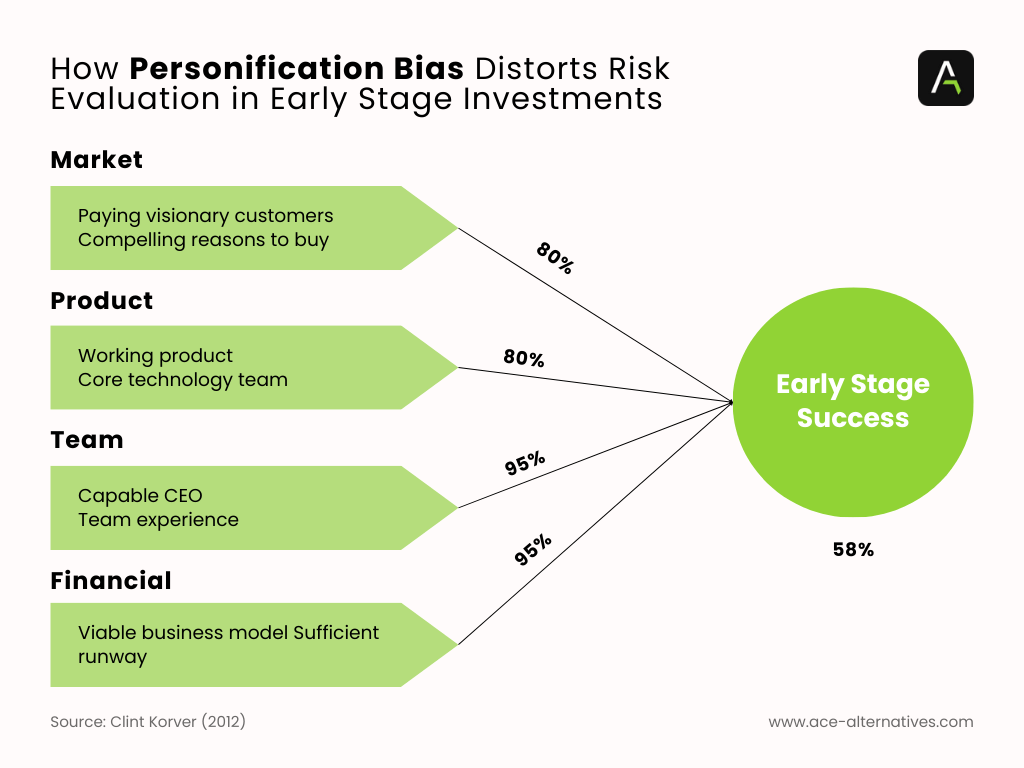 Pictograph showing How your login page sets the tone for user experience 