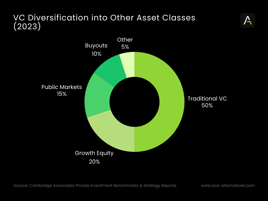 Graph showing VC consolidation in the EU